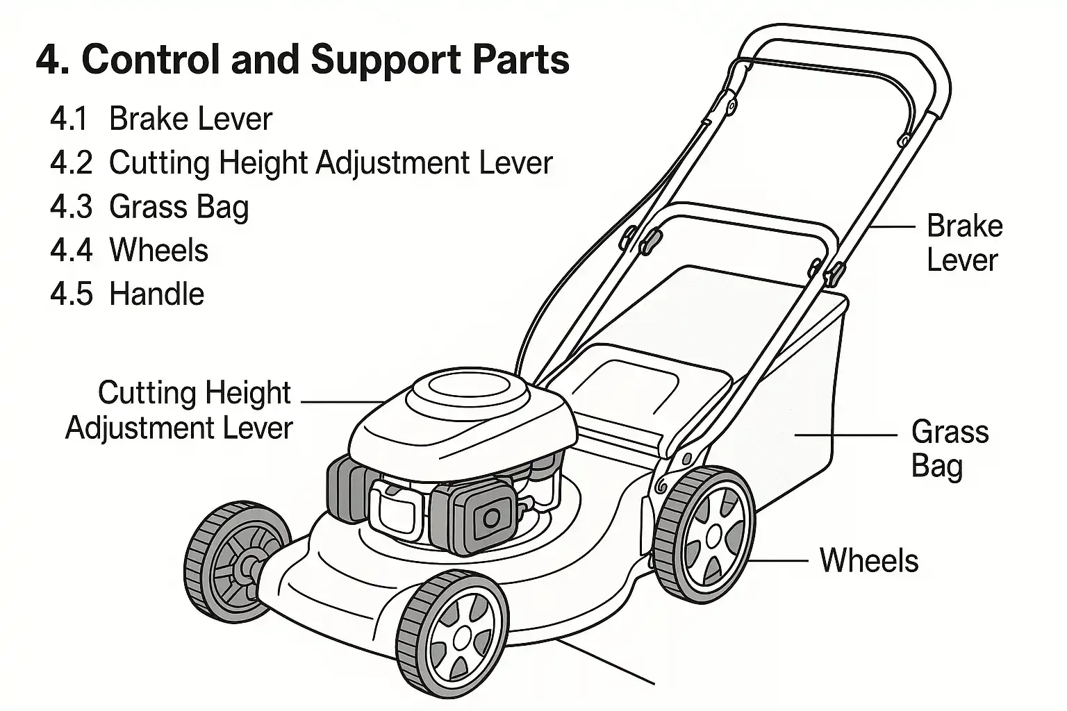 Control and Support Parts on Lawn Mower